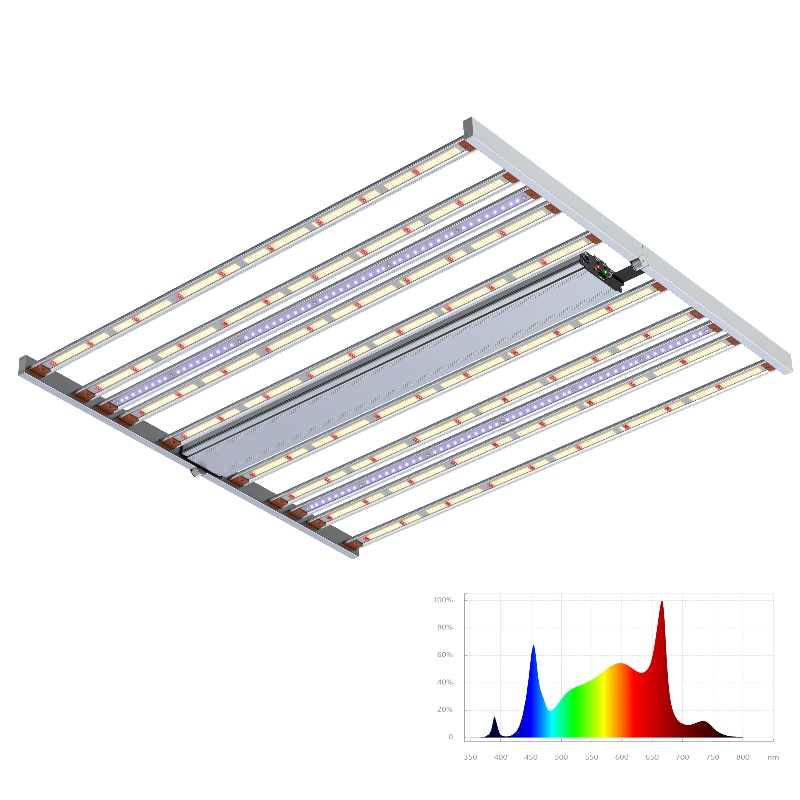 800W 스펙트럼 조절 가능한 추가 UV+fr 바 전체 스펙트럼 원예 LED 성장 조명